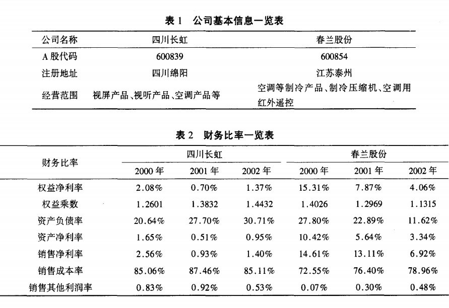 四川长虹电器股份有限公司基本信息和财务比率：